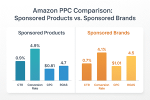 Amazon PPC Comparison: Sponsored Products vs Sponsored Brands