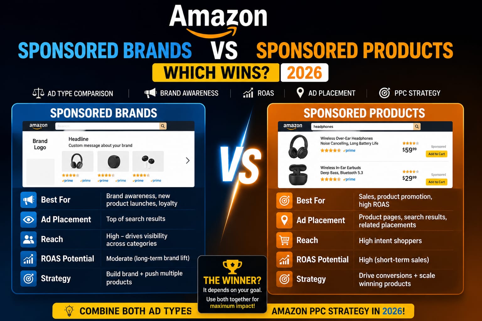 Amazon sponsored brands vs products 2026