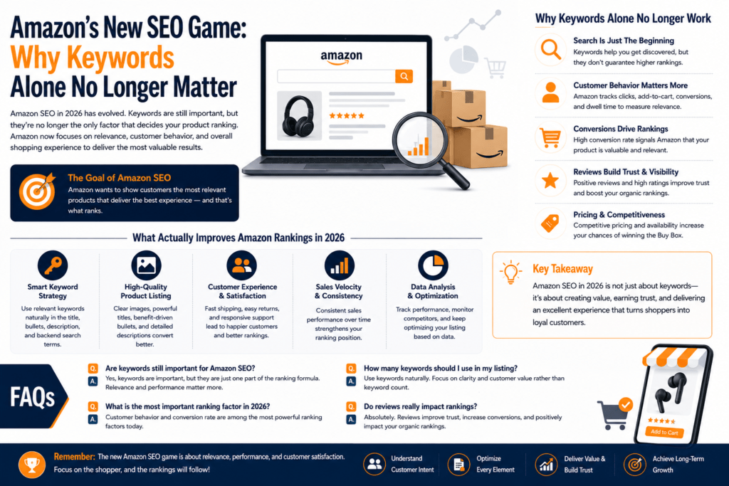 Amazon's New SEO Game: Why Keywords Alone No Longer Matter