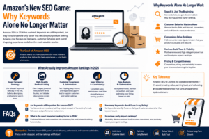 Amazon's New SEO Game: Why Keywords Alone No Longer Matter