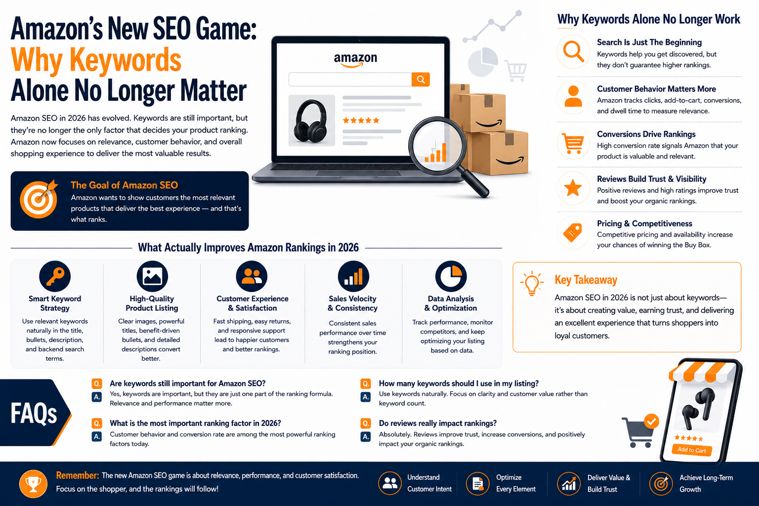 Amazon's New SEO Game: Why Keywords Alone No Longer Matter