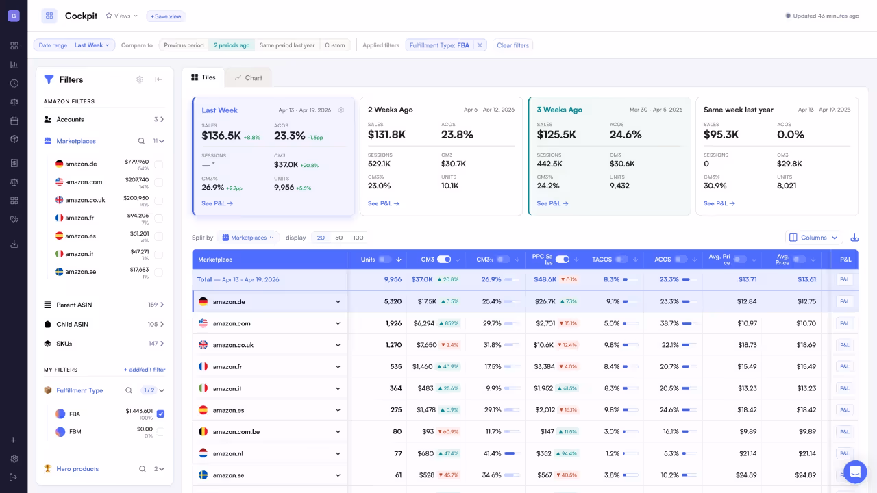 nova data amazon seller analytics
